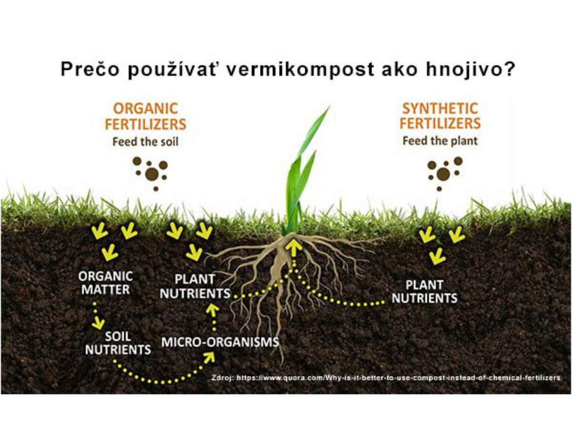 Prečo používať vermikompost ako hnojivo